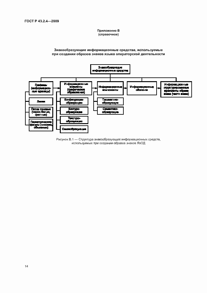 Страница 18 ГОСТ Р 43.2.4-2009