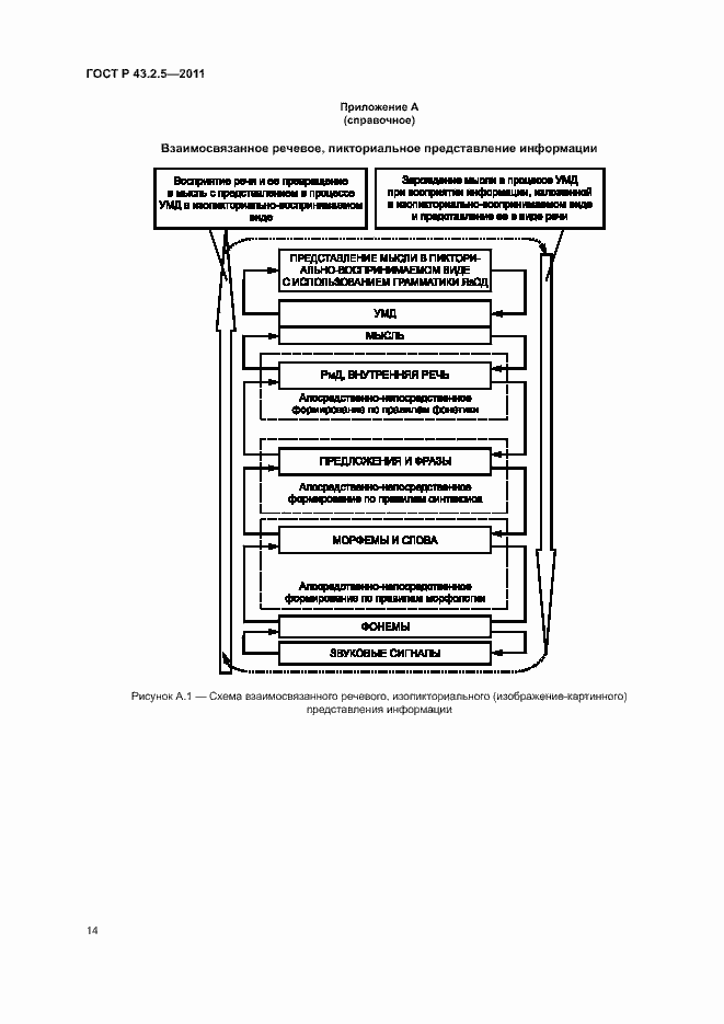 Страница 18 ГОСТ Р 43.2.5-2011