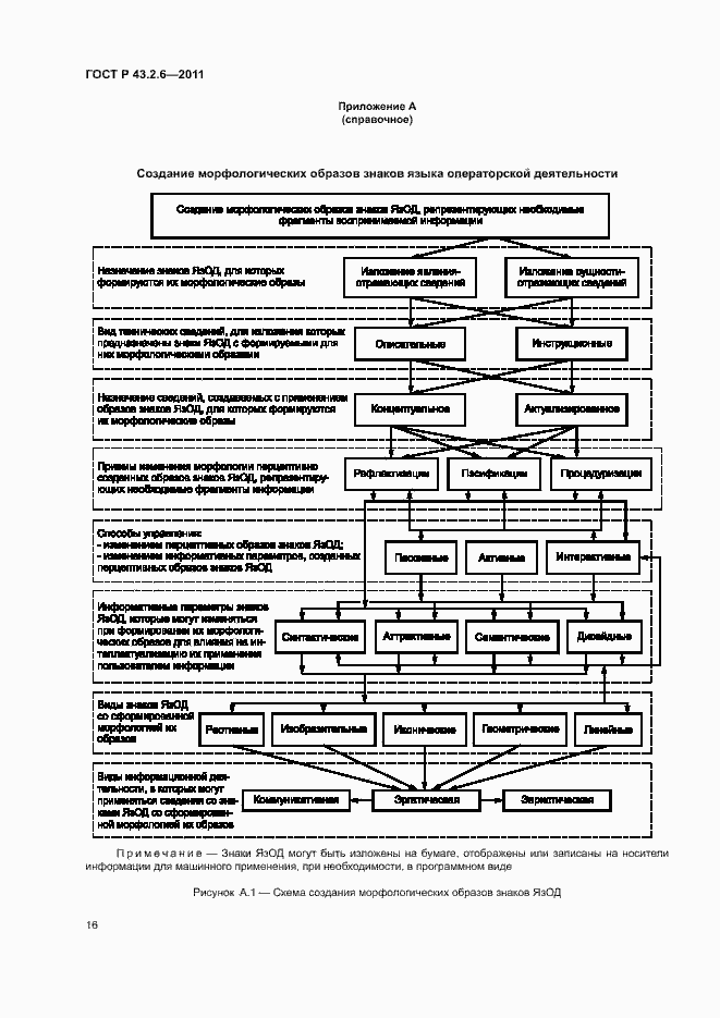 Страница 20 ГОСТ Р 43.2.6-2011
