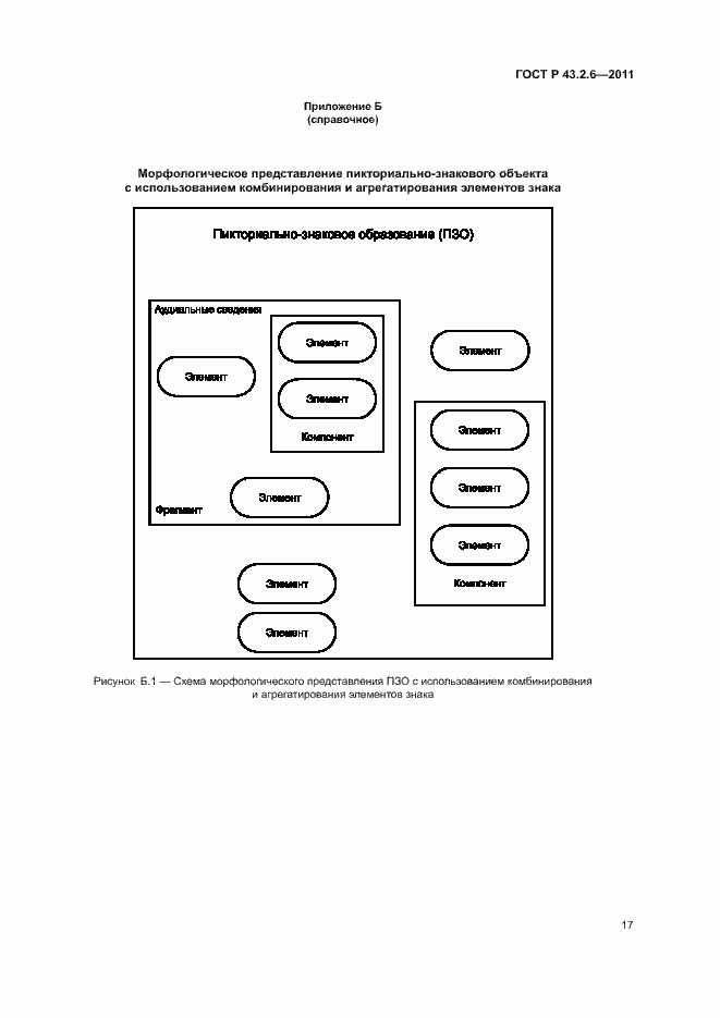 Страница 21 ГОСТ Р 43.2.6-2011