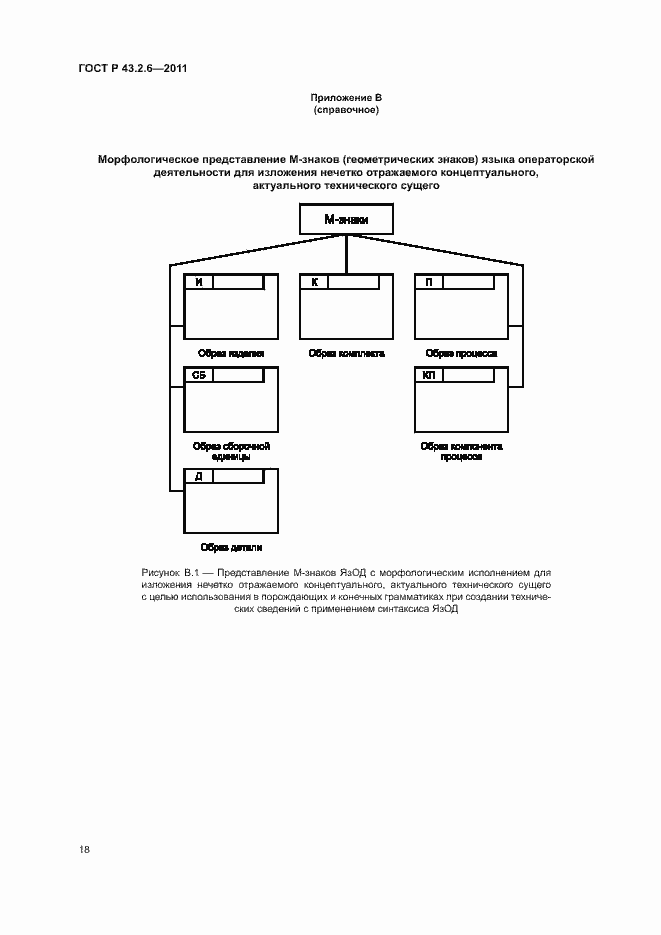 Страница 22 ГОСТ Р 43.2.6-2011