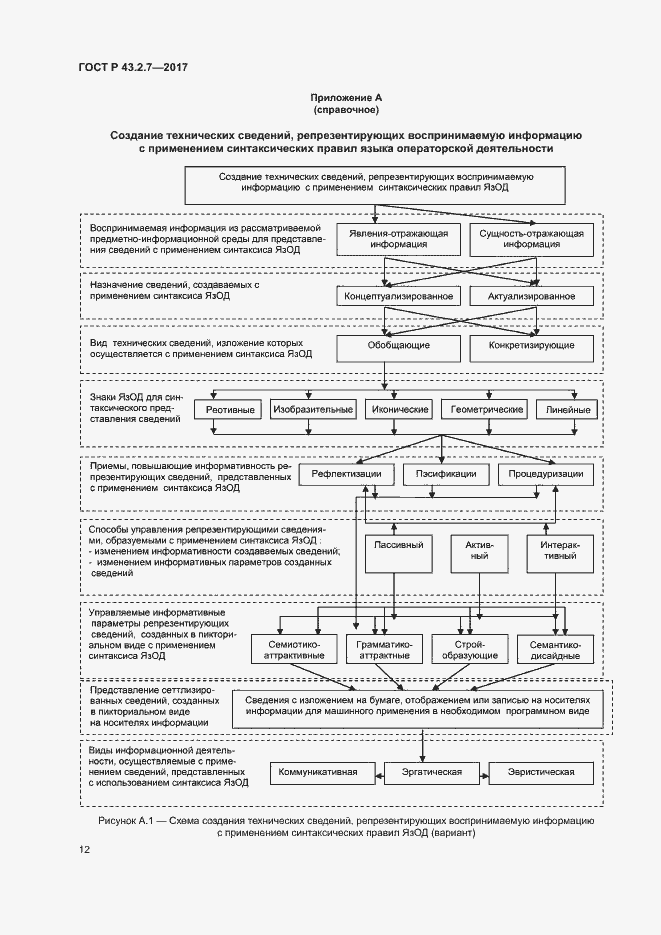Страница 16 ГОСТ Р 43.2.7-2017