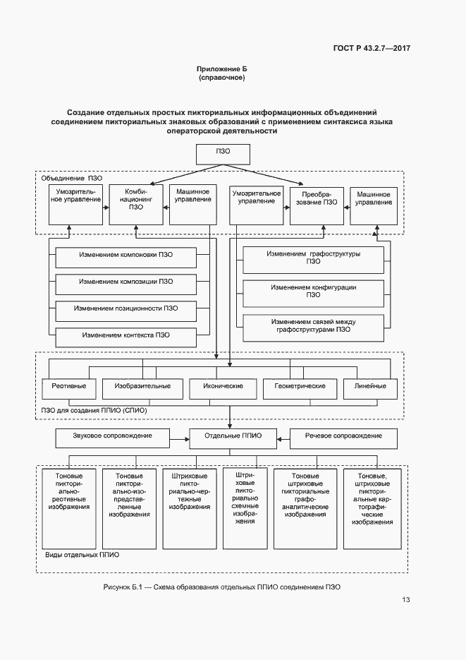 Страница 17 ГОСТ Р 43.2.7-2017