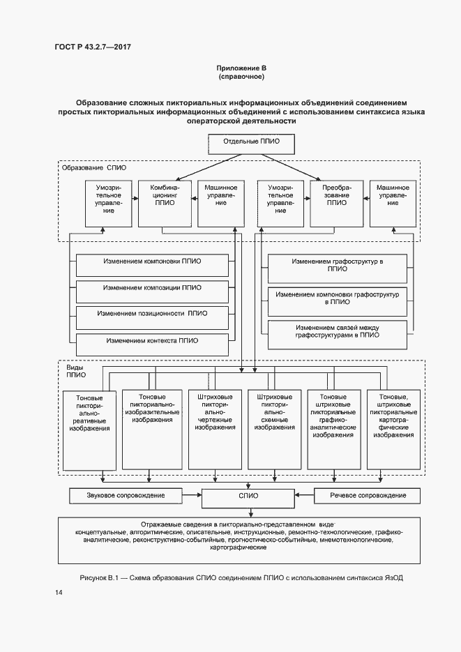 Страница 18 ГОСТ Р 43.2.7-2017