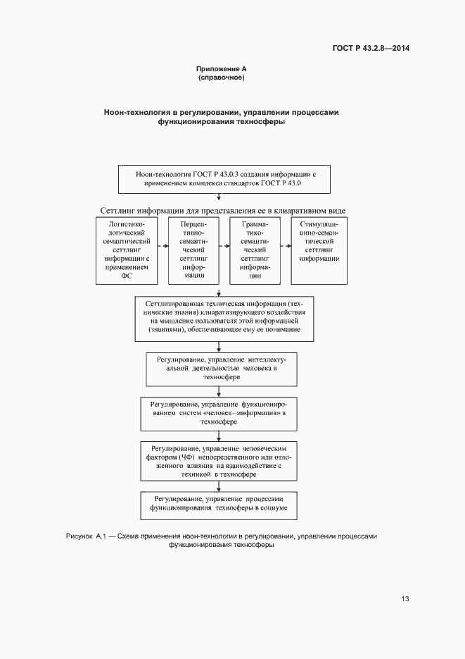 Страница 16 ГОСТ Р 43.2.8-2014