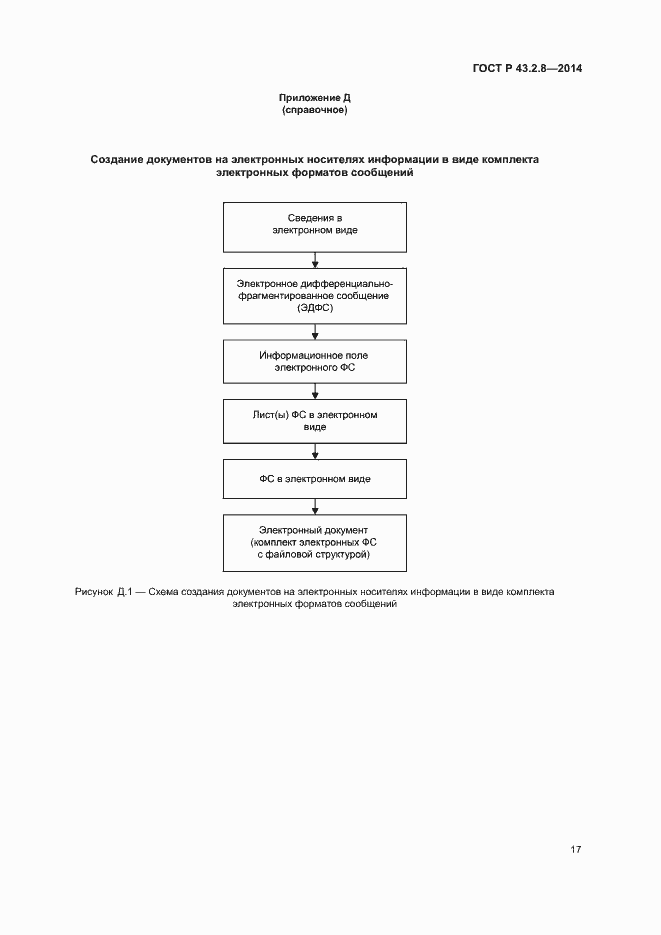 Страница 20 ГОСТ Р 43.2.8-2014