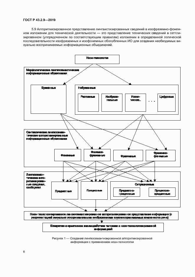 Страница 10 ГОСТ Р 43.2.9-2019