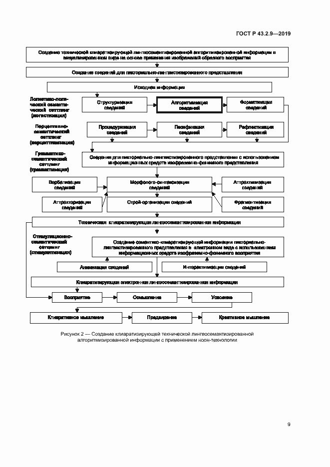 Страница 13 ГОСТ Р 43.2.9-2019