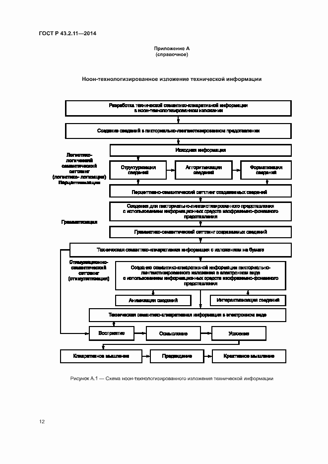 Страница 16 ГОСТ Р 43.2.11-2014
