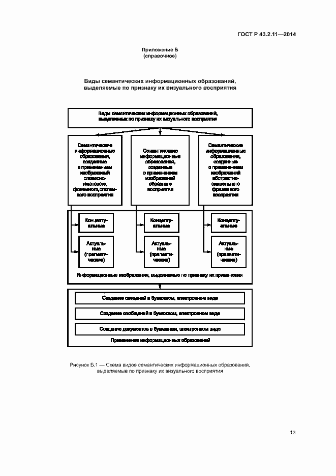 Страница 17 ГОСТ Р 43.2.11-2014