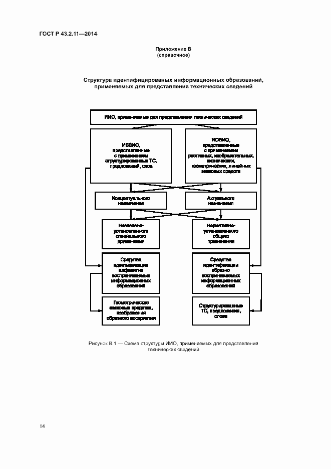 Страница 18 ГОСТ Р 43.2.11-2014