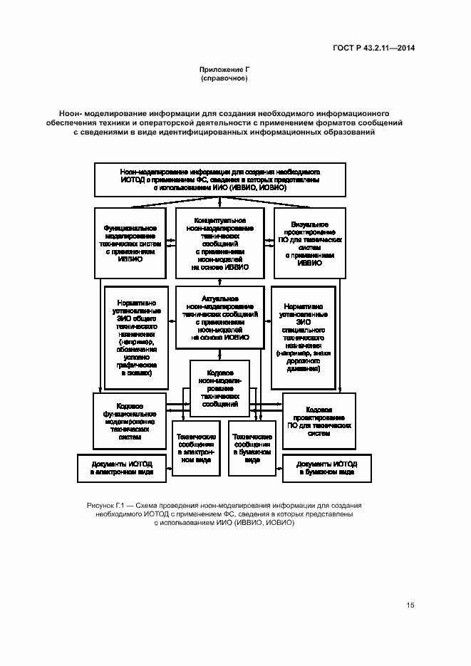 Страница 19 ГОСТ Р 43.2.11-2014