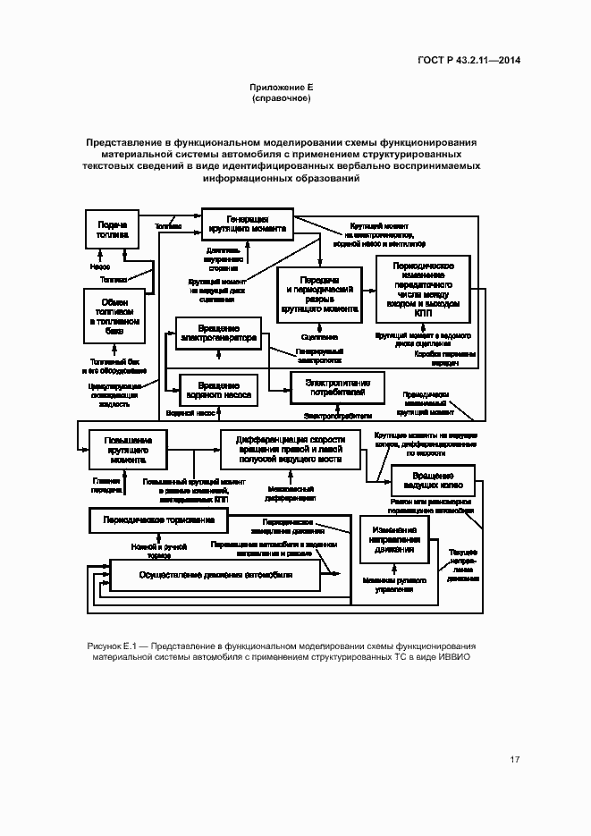 Страница 21 ГОСТ Р 43.2.11-2014