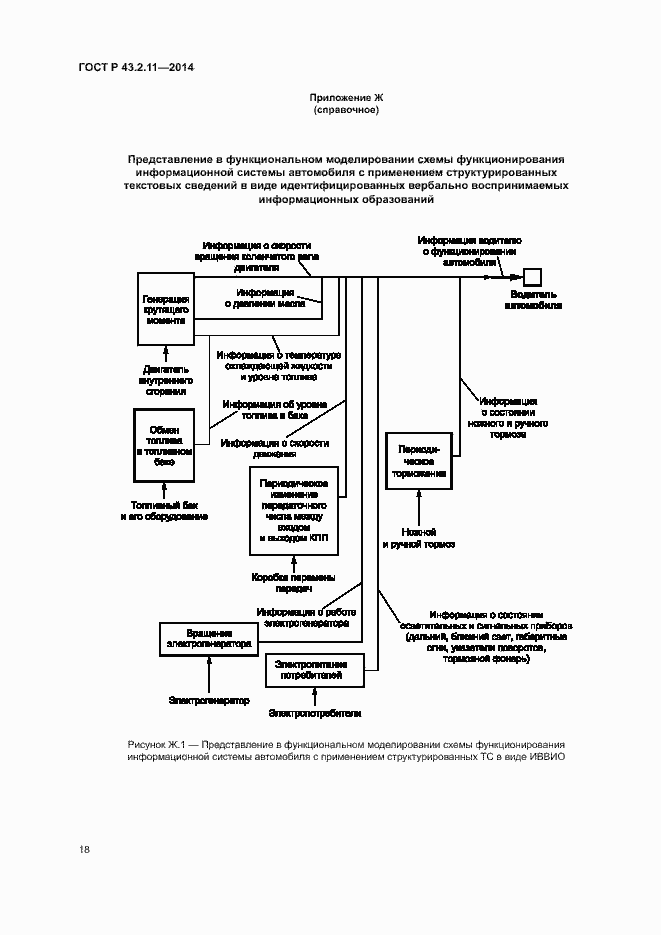 Страница 22 ГОСТ Р 43.2.11-2014