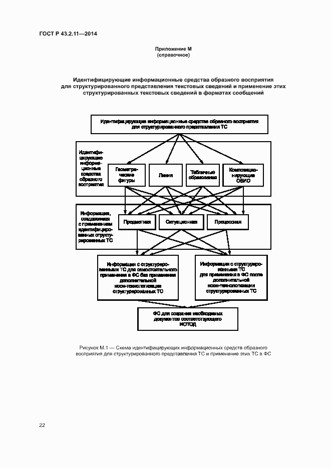 Страница 26 ГОСТ Р 43.2.11-2014