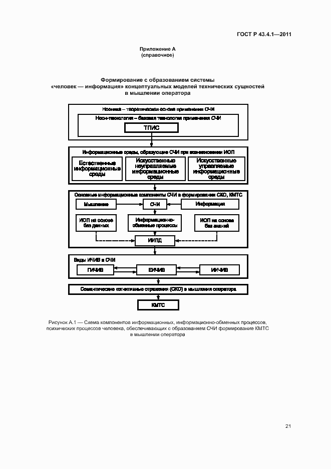 Страница 25 ГОСТ Р 43.4.1-2011
