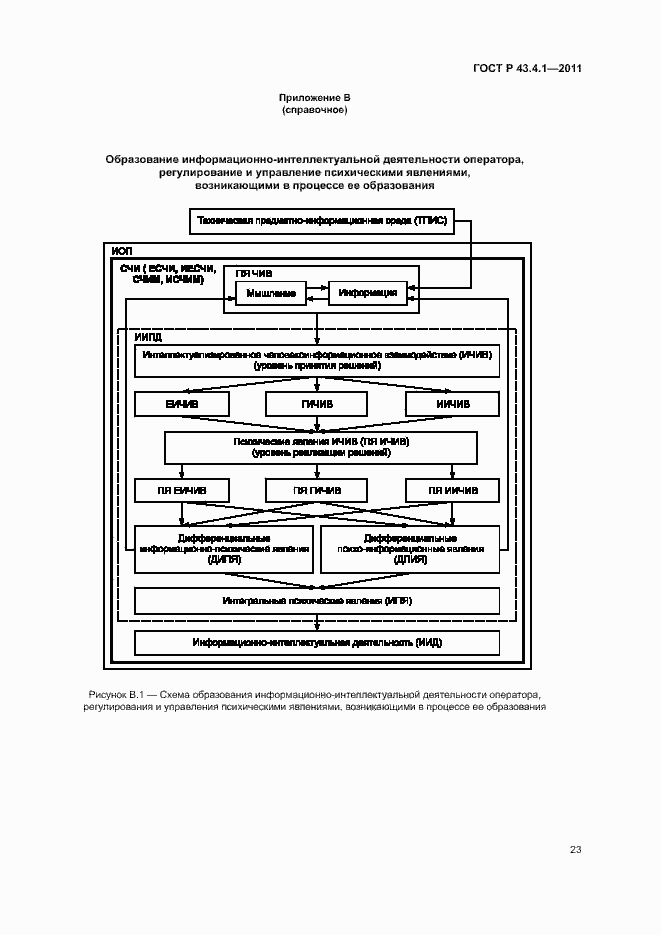 Страница 27 ГОСТ Р 43.4.1-2011