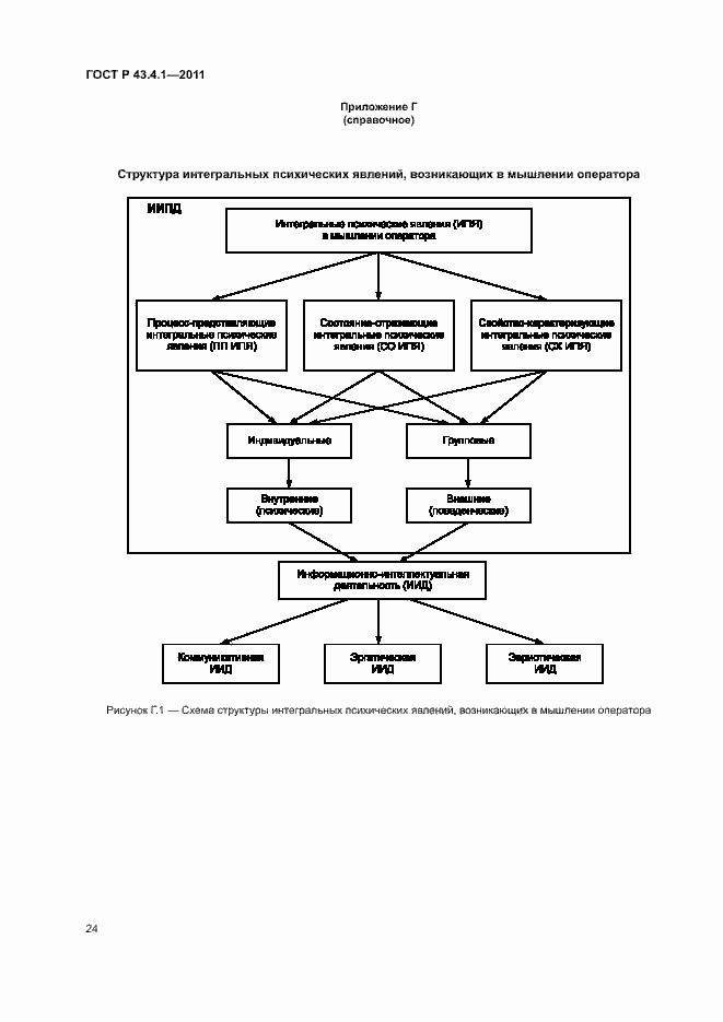 Страница 28 ГОСТ Р 43.4.1-2011