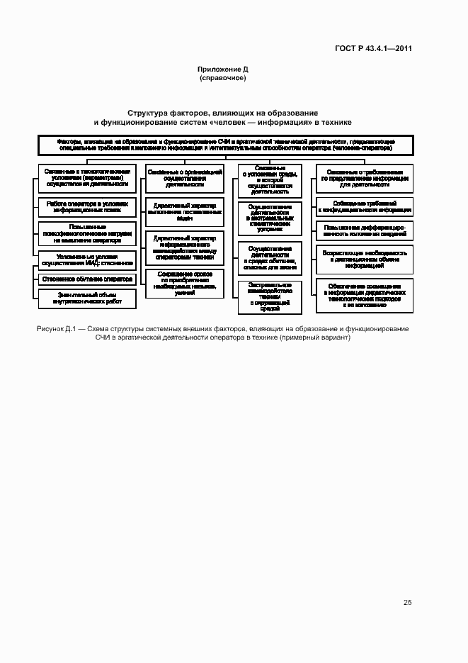 Страница 29 ГОСТ Р 43.4.1-2011