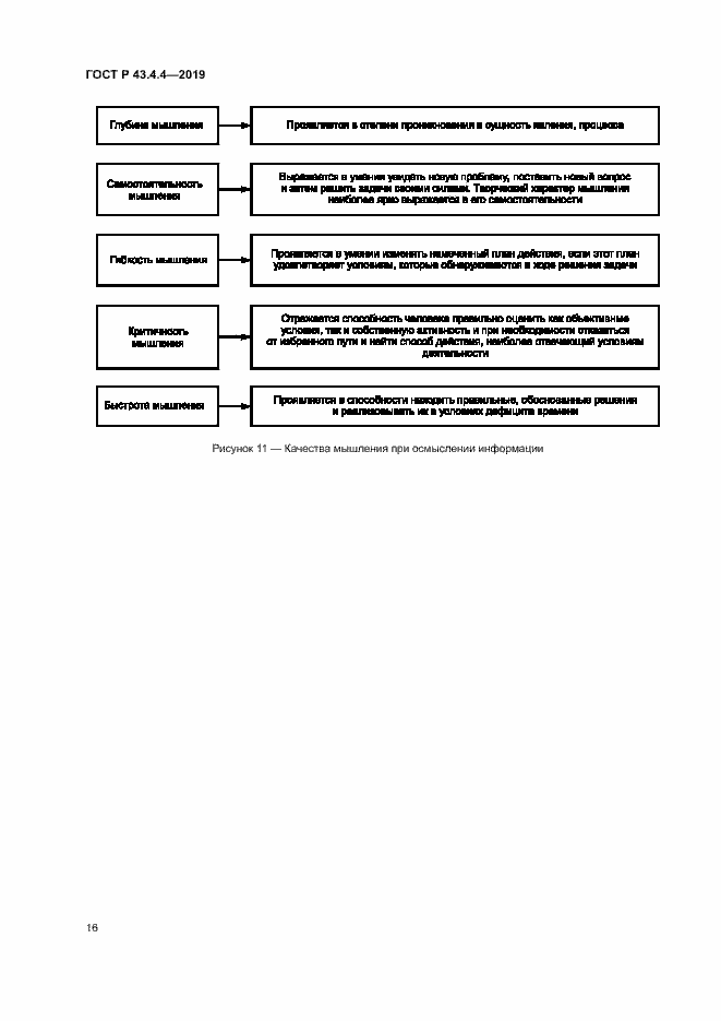 Страница 20 ГОСТ Р 43.4.4-2019