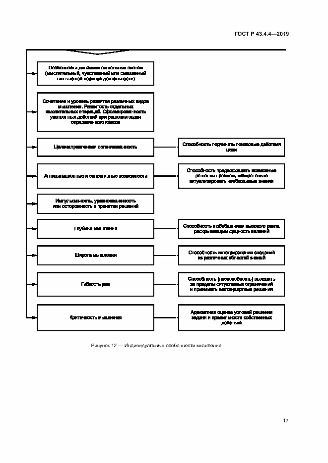 Страница 21 ГОСТ Р 43.4.4-2019