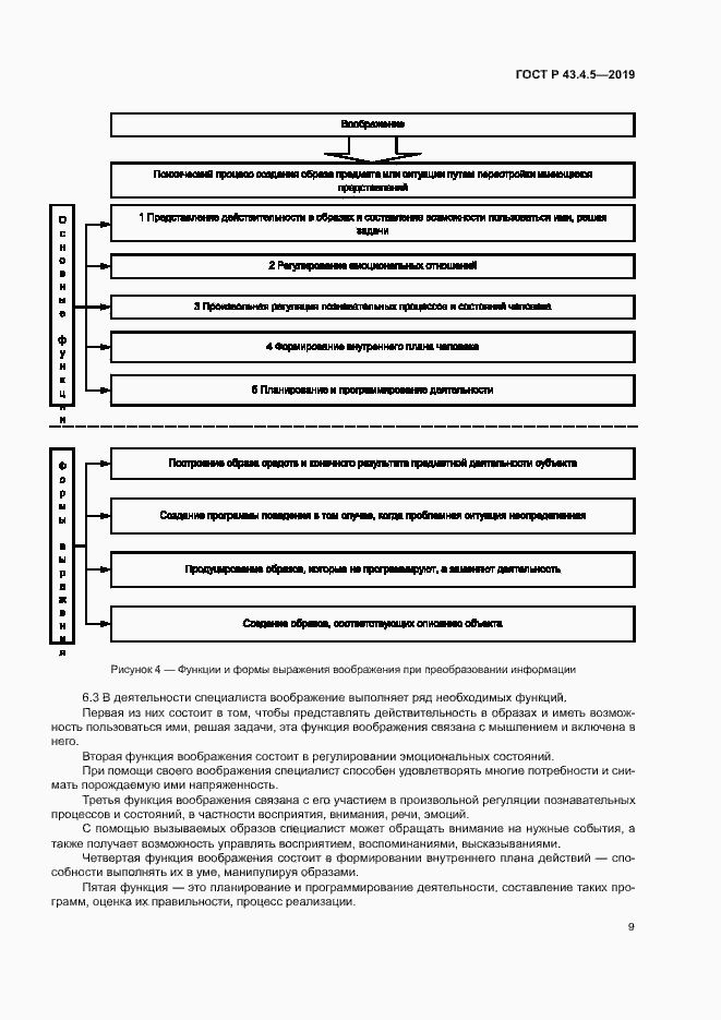 Страница 13 ГОСТ Р 43.4.5-2019