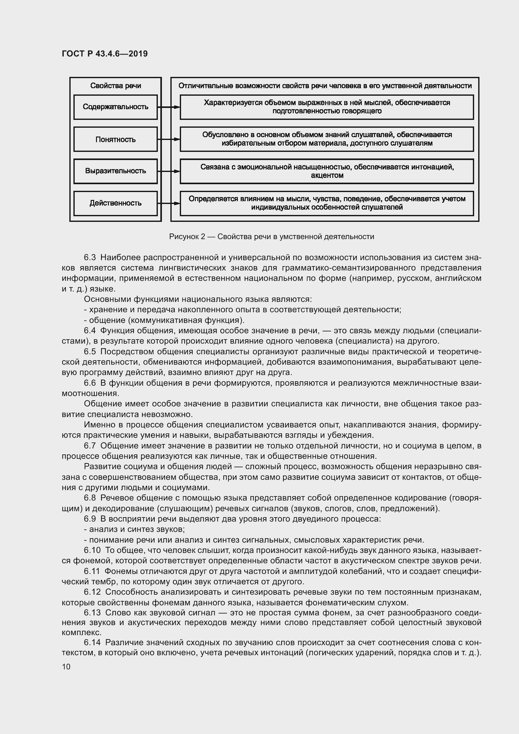 Страница 14 ГОСТ Р 43.4.6-2019