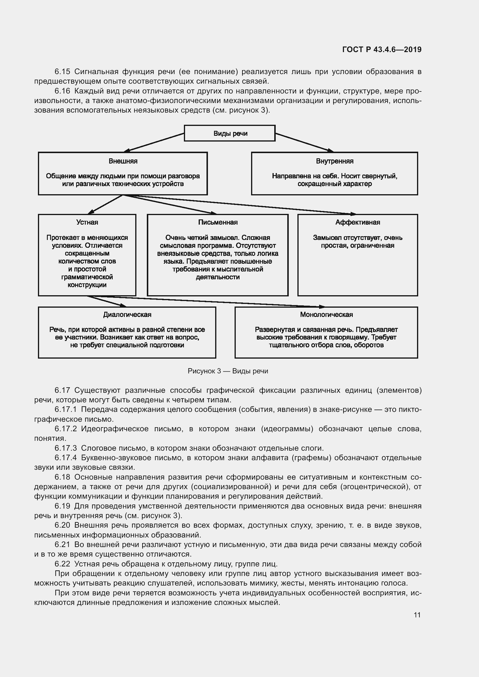 Страница 15 ГОСТ Р 43.4.6-2019