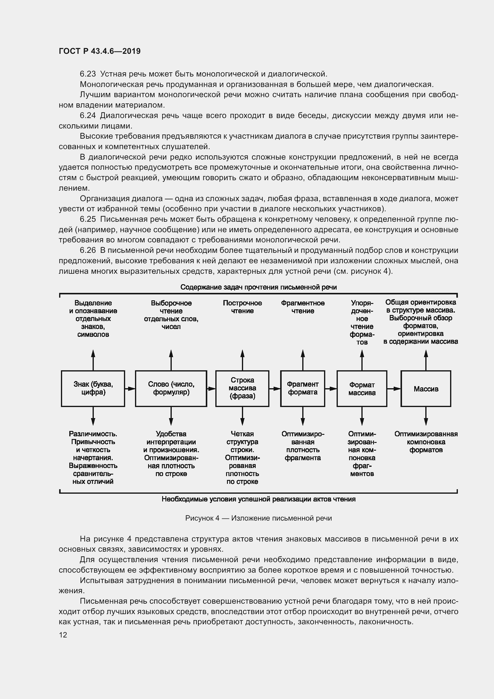 Страница 16 ГОСТ Р 43.4.6-2019