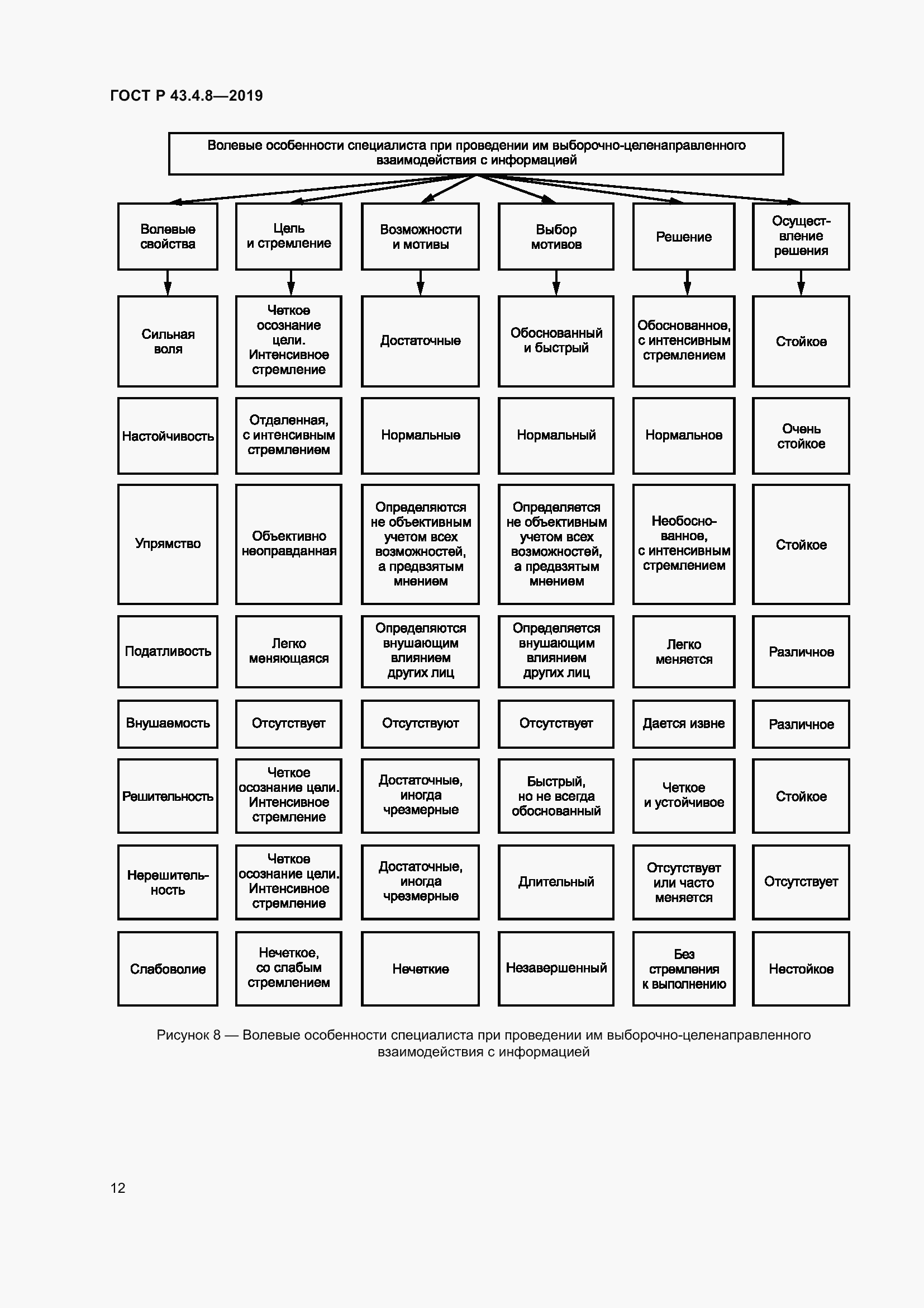 Страница 16 ГОСТ Р 43.4.8-2019