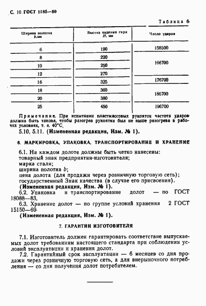 Страница 12 ГОСТ 1185-80