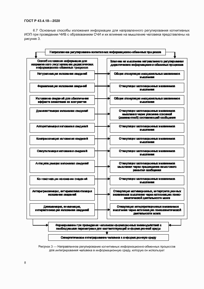 Страница 12 ГОСТ Р 43.4.18-2020