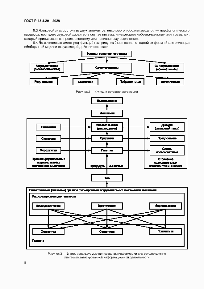 Страница 12 ГОСТ Р 43.4.20-2020