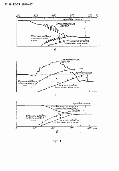 Страница 11 ГОСТ 1186-87