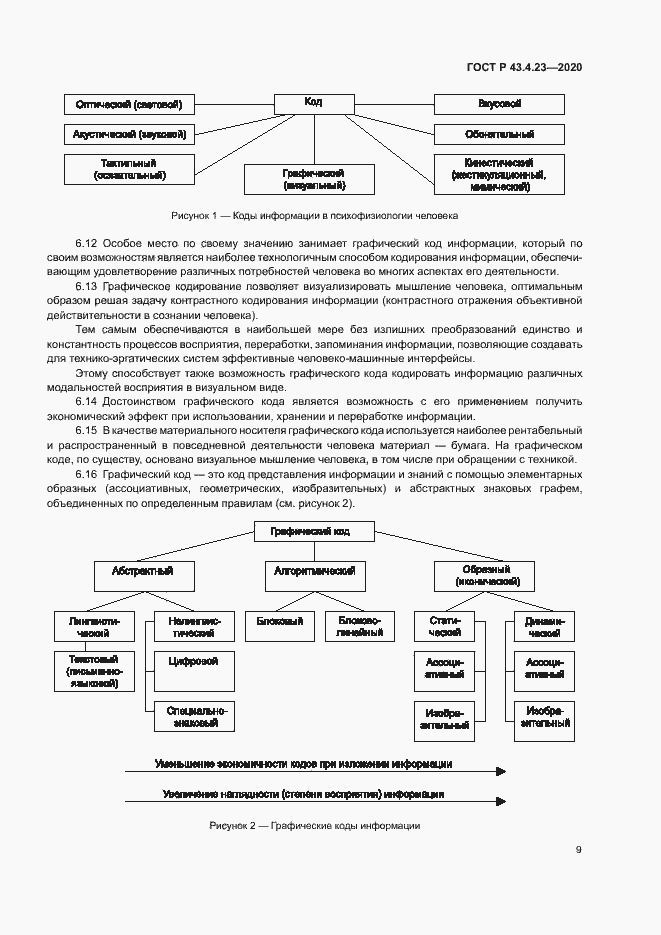 Страница 13 ГОСТ Р 43.4.23-2020