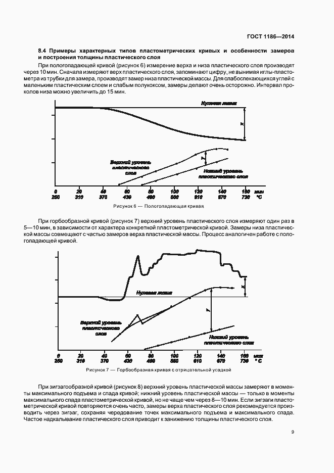 Страница 13 ГОСТ 1186-2014