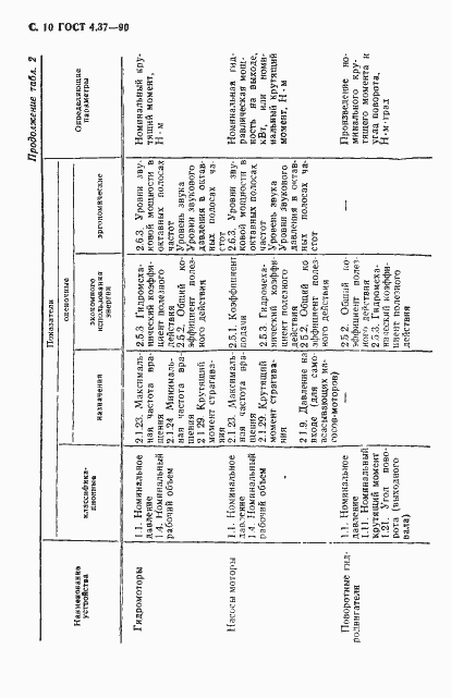 Страница 11 ГОСТ 4.37-90