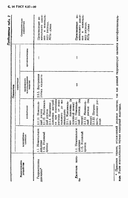 Страница 15 ГОСТ 4.37-90