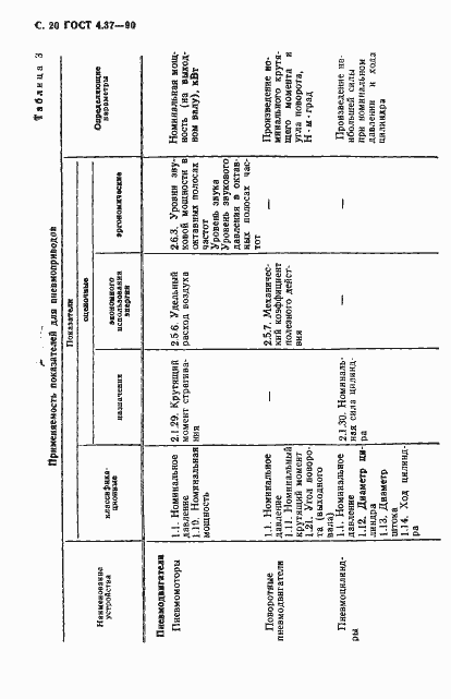 Страница 21 ГОСТ 4.37-90