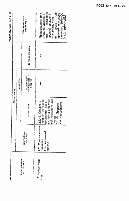 Страница 24 ГОСТ 4.37-90