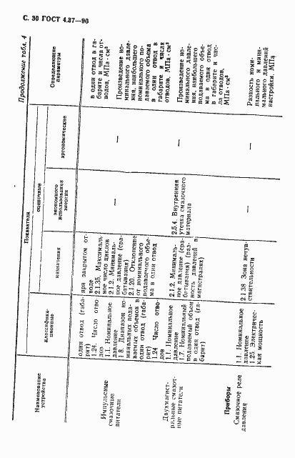 Страница 31 ГОСТ 4.37-90