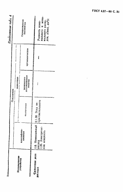 Страница 32 ГОСТ 4.37-90