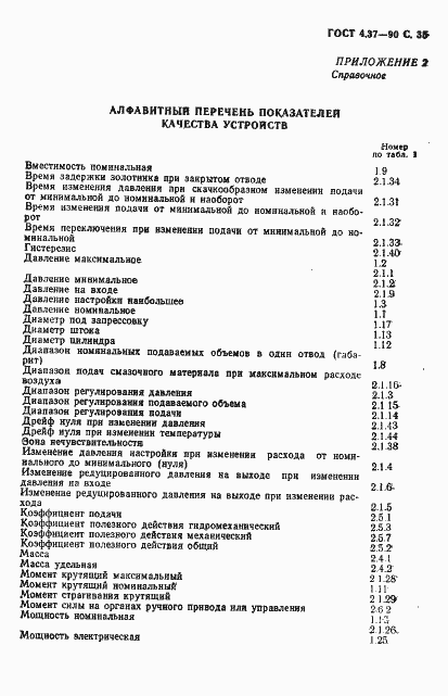 Страница 36 ГОСТ 4.37-90