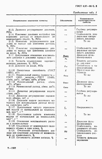 Страница 4 ГОСТ 4.37-90