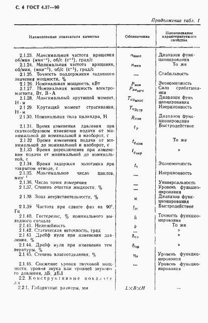 Страница 5 ГОСТ 4.37-90