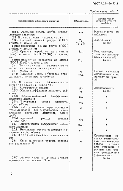 Страница 6 ГОСТ 4.37-90