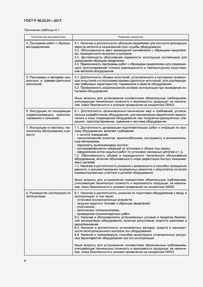 Страница 12 ГОСТ Р 50.03.01-2017