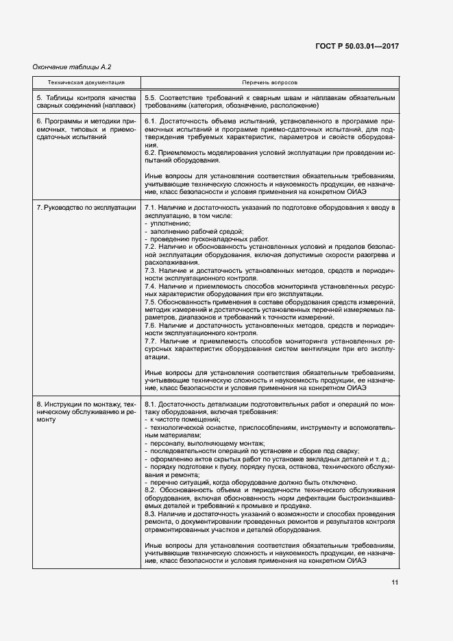 Страница 15 ГОСТ Р 50.03.01-2017