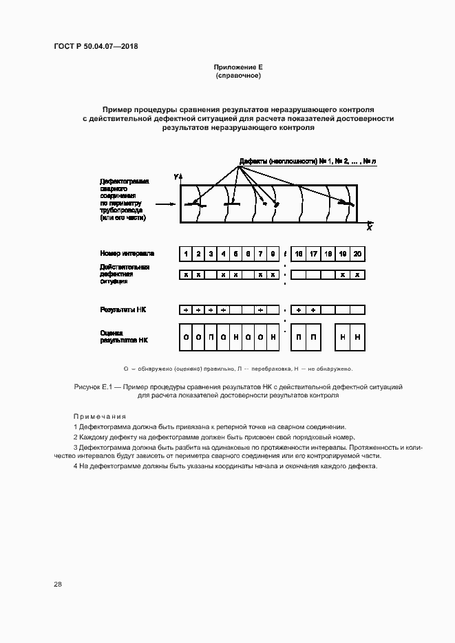 Страница 31 ГОСТ Р 50.04.07-2018
