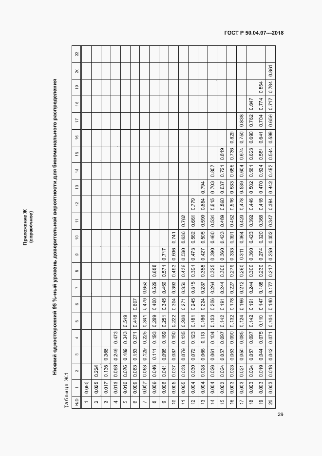 Страница 32 ГОСТ Р 50.04.07-2018